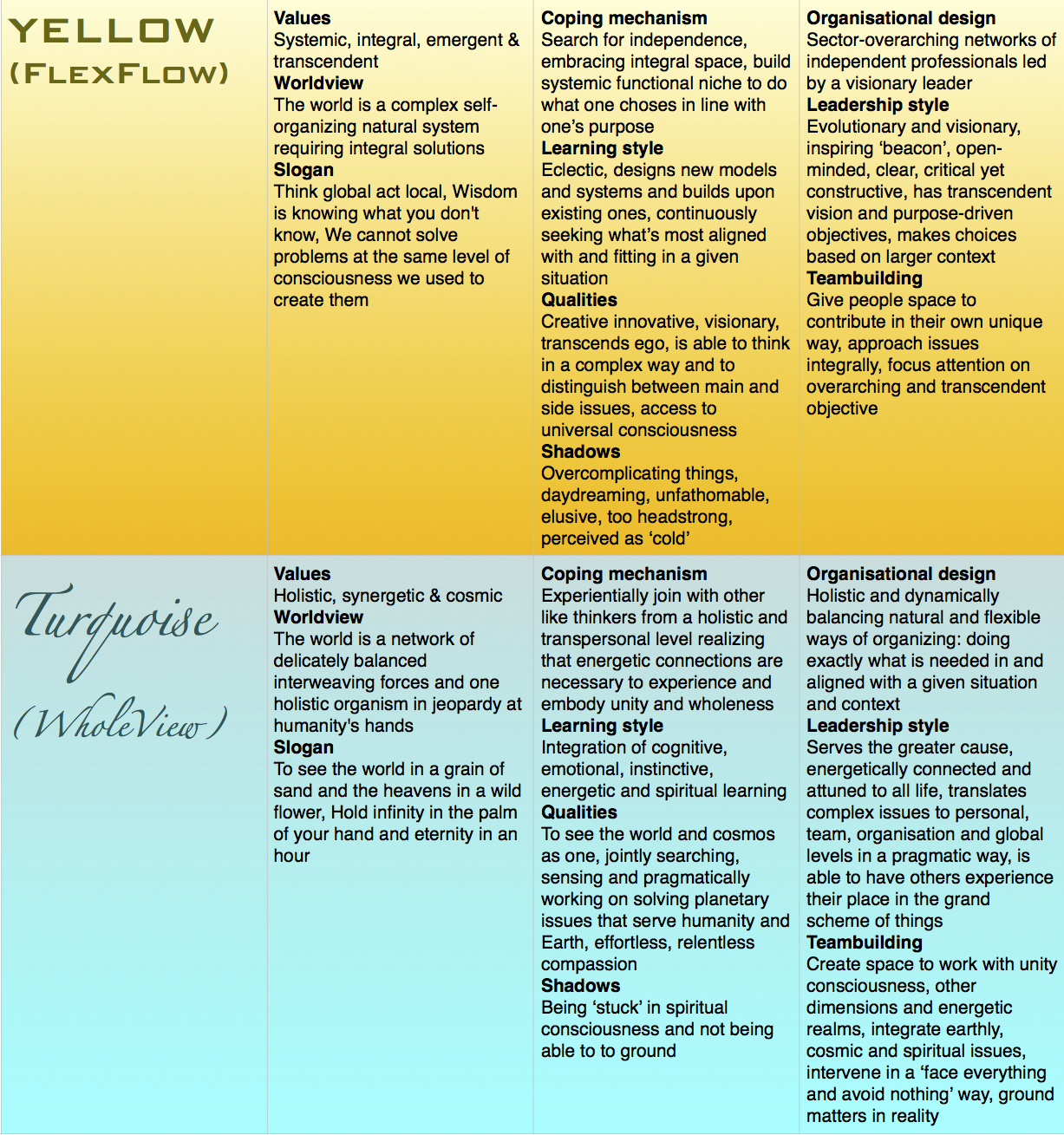 SDi-vMemes-Overview-Yellow-Turquoise-v1.