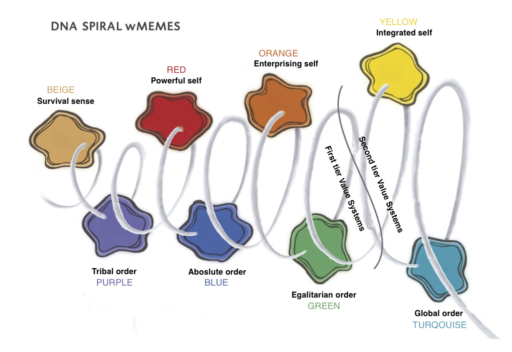 DNA spiral by wMemes